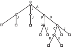 Filesystem Tree as Graph